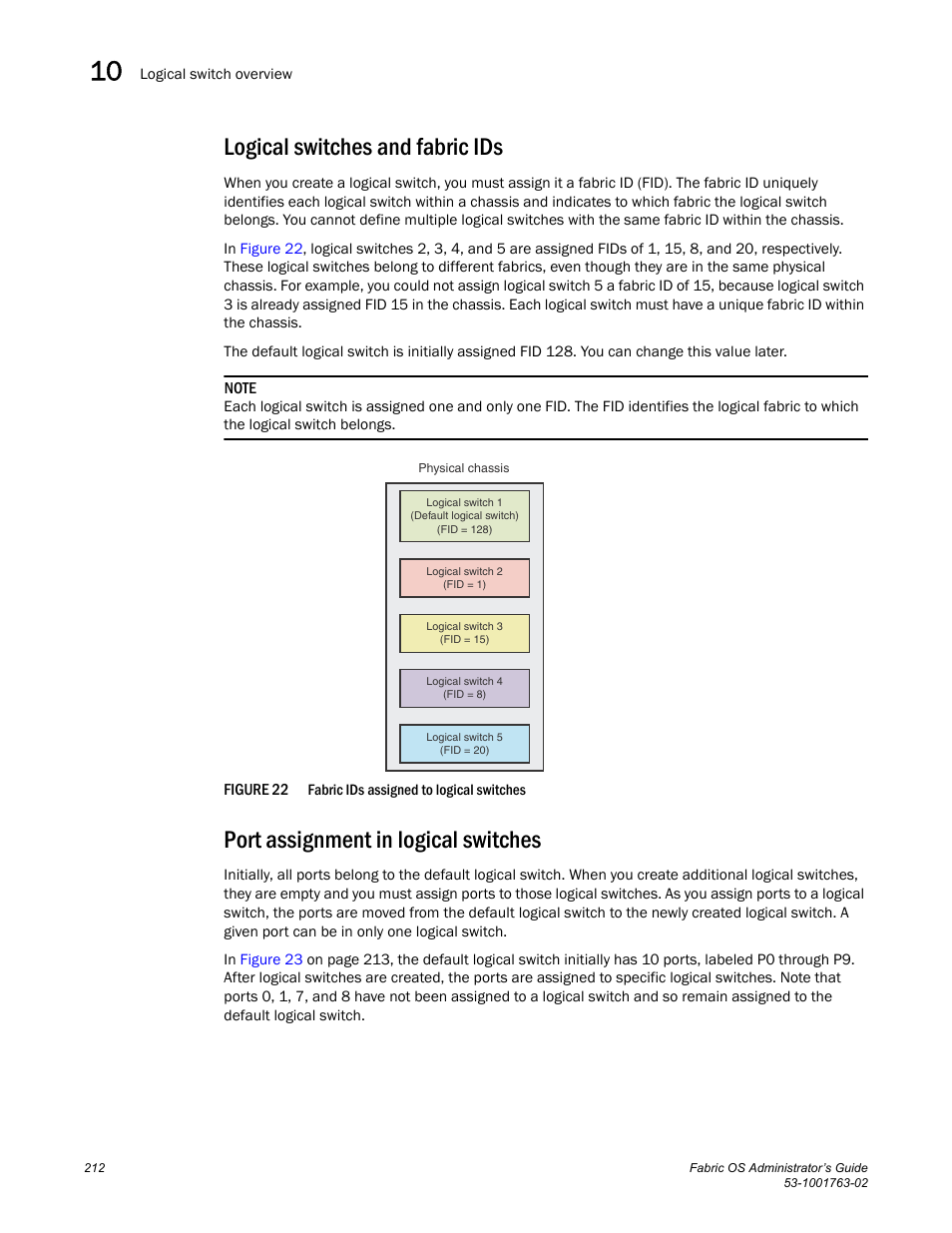 Logical switches and fabric ids, Port assignment in logical switches, Figure 22 | Fabric | Dell POWEREDGE M1000E User Manual | Page 252 / 586