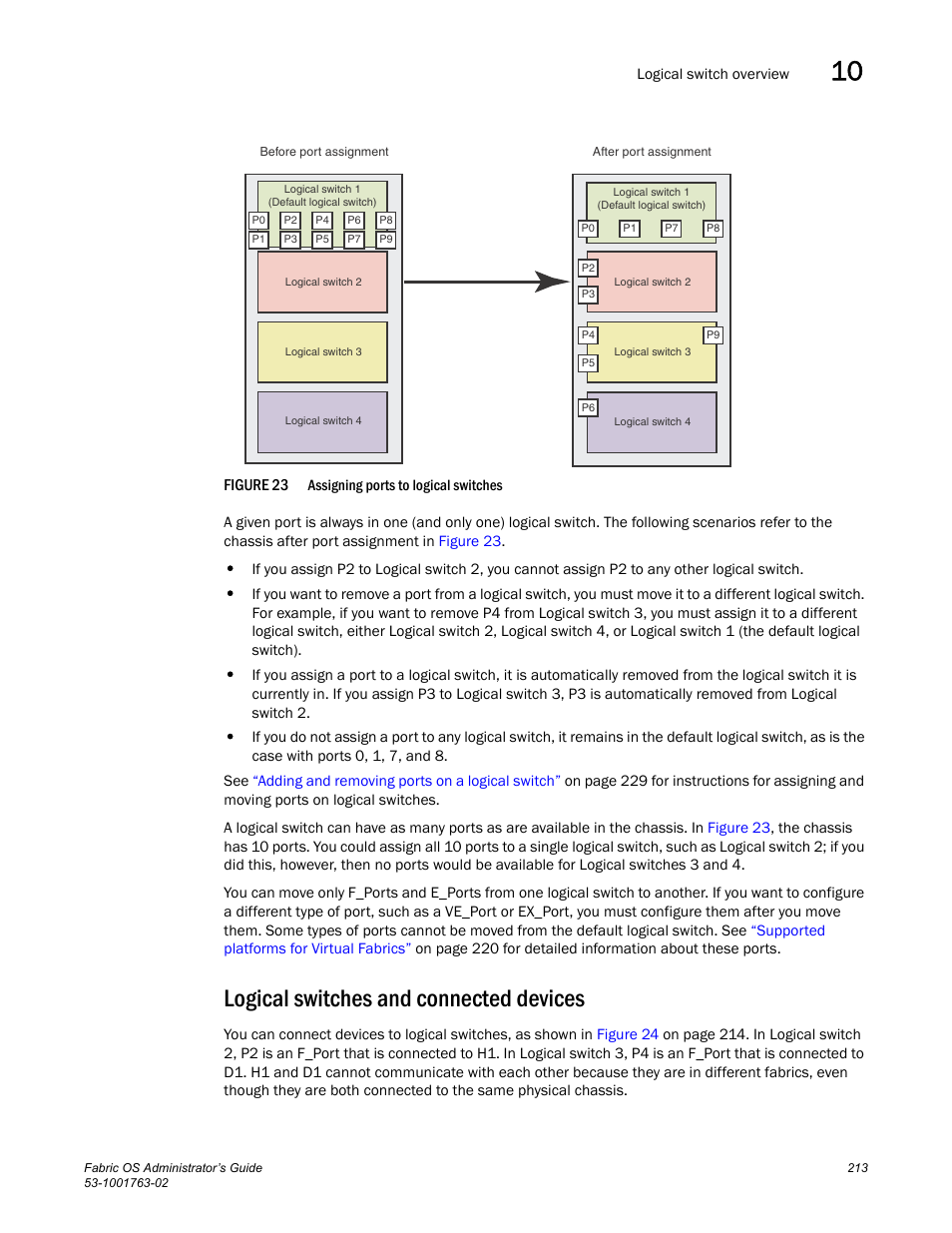 Logical switches and connected devices, Figure 23, Assigning ports to | Dell POWEREDGE M1000E User Manual | Page 253 / 586