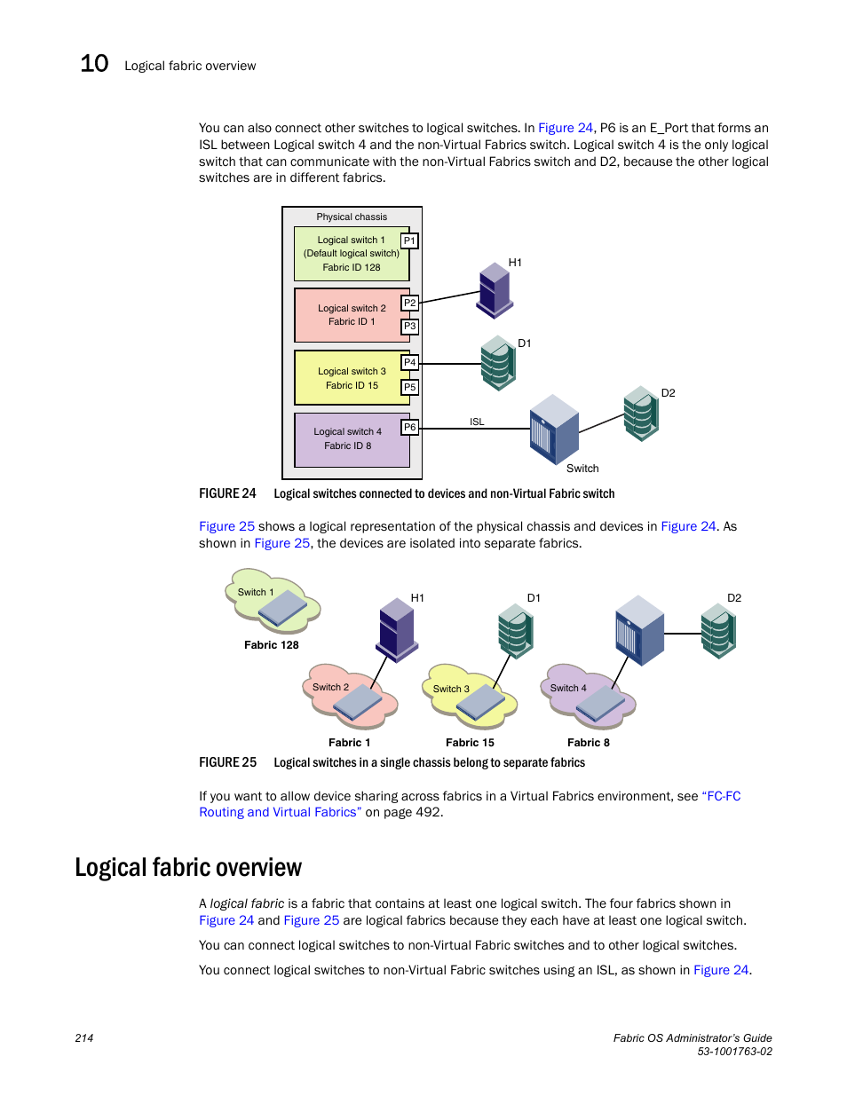 Logical fabric overview, Figure 24, Figure 25 | Logical switches | Dell POWEREDGE M1000E User Manual | Page 254 / 586