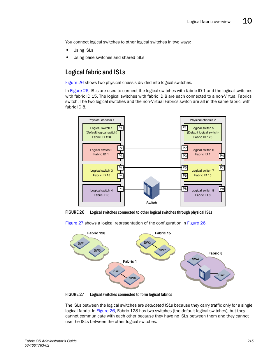 Logical fabric and isls, Figure 26, Figure 27 | Dell POWEREDGE M1000E User Manual | Page 255 / 586