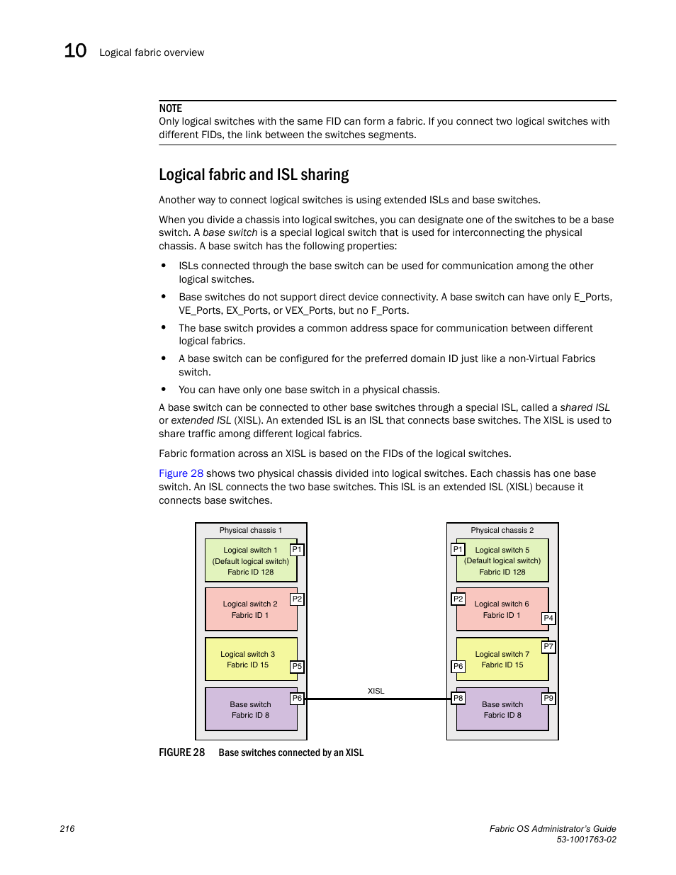 Logical fabric and isl sharing, Figure 28 | Dell POWEREDGE M1000E User Manual | Page 256 / 586