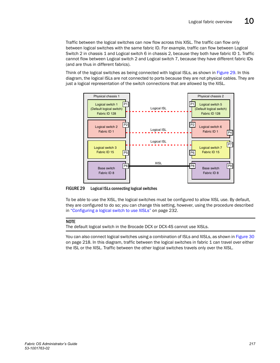 Figure 29, Logical i | Dell POWEREDGE M1000E User Manual | Page 257 / 586