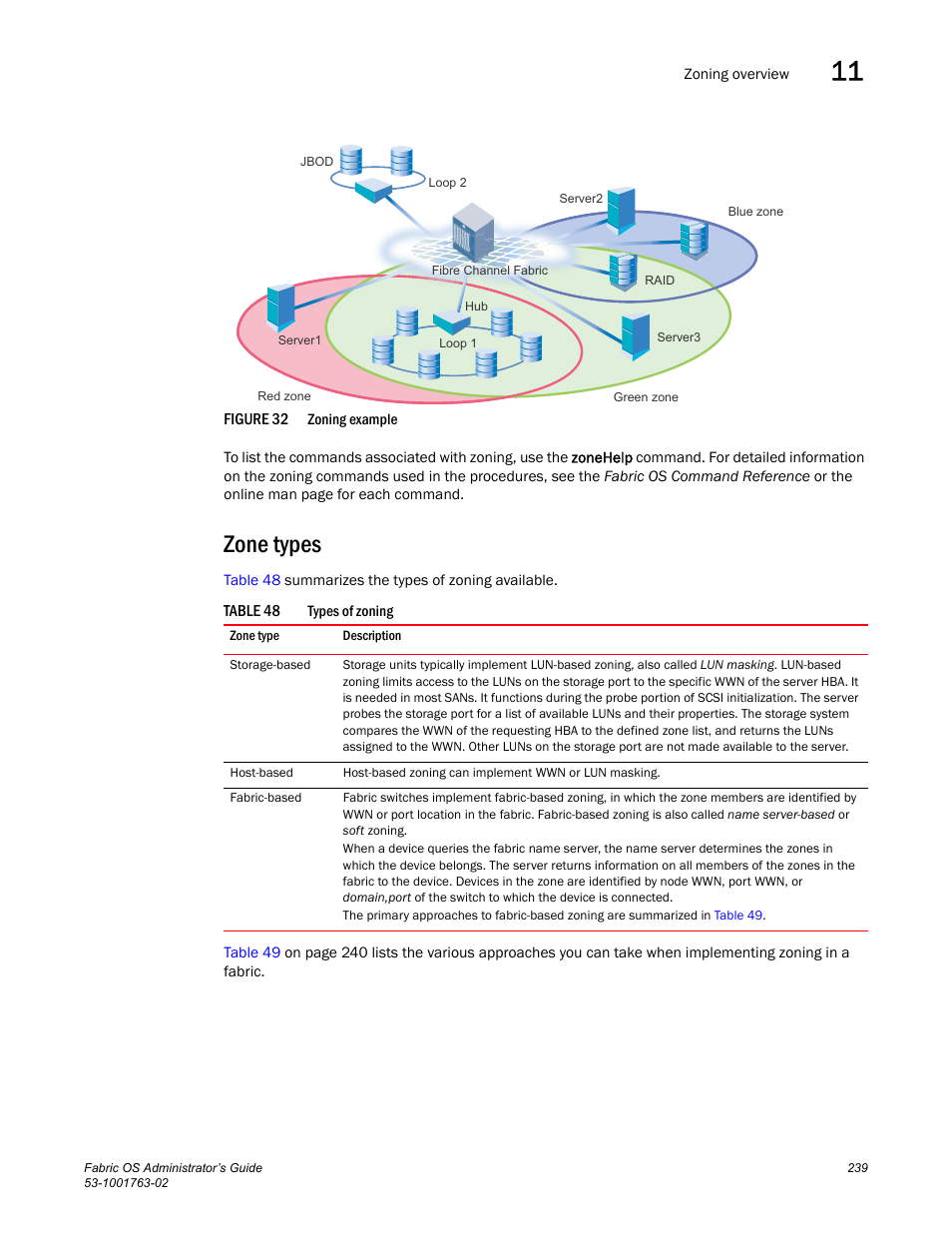 Zone types, Figure 32, Zoning | Table 48, Ider | Dell POWEREDGE M1000E User Manual | Page 279 / 586