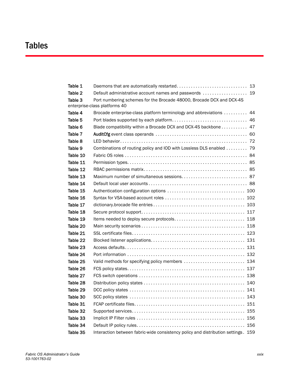 Tables | Dell POWEREDGE M1000E User Manual | Page 29 / 586