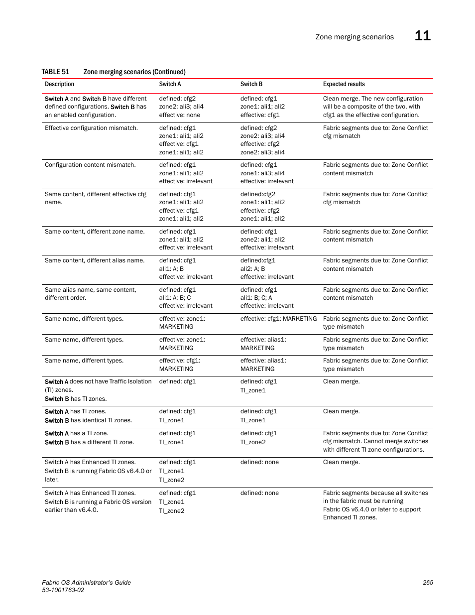 Dell POWEREDGE M1000E User Manual | Page 305 / 586