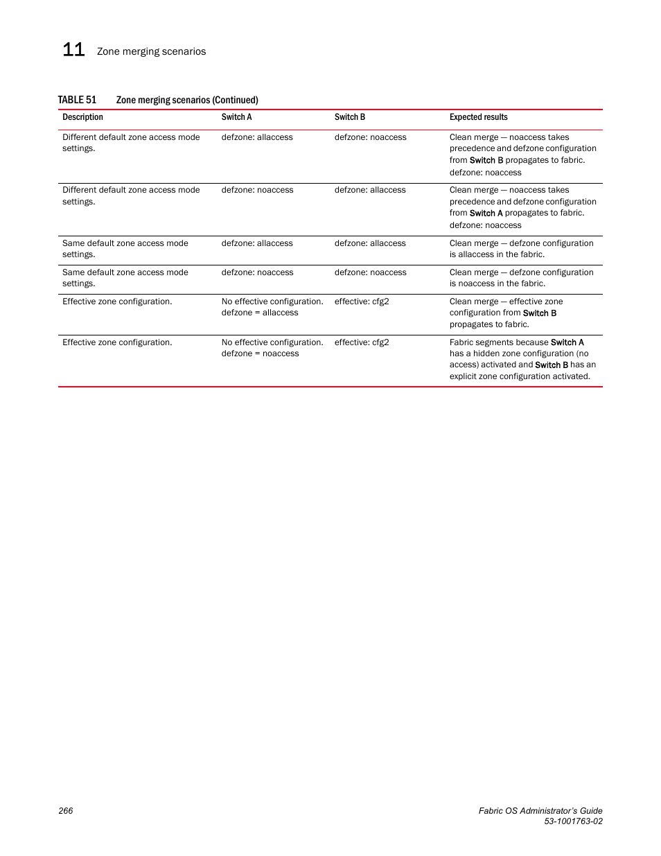 Dell POWEREDGE M1000E User Manual | Page 306 / 586