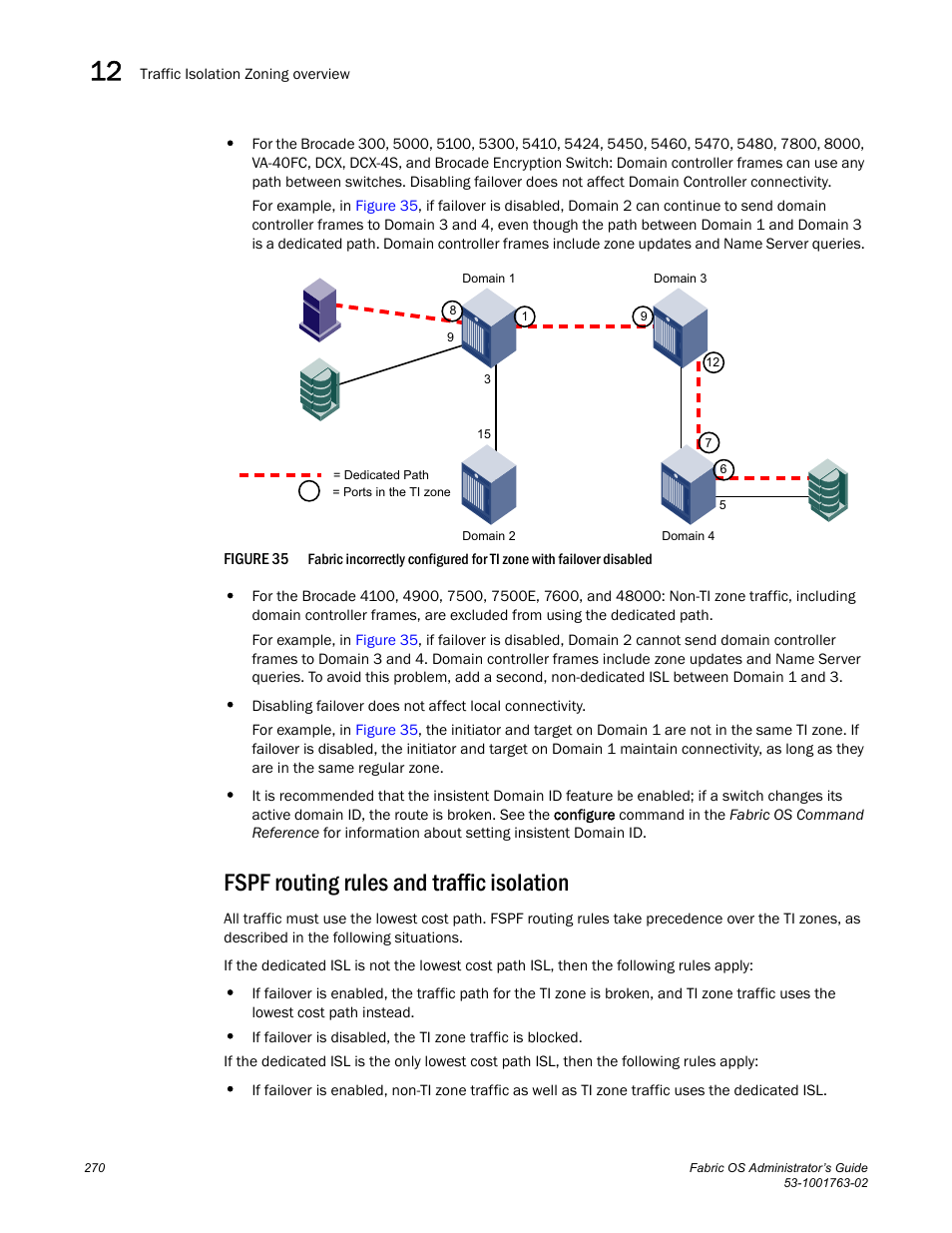 Fspf routing rules and traffic isolation, Figure 35 | Dell POWEREDGE M1000E User Manual | Page 310 / 586