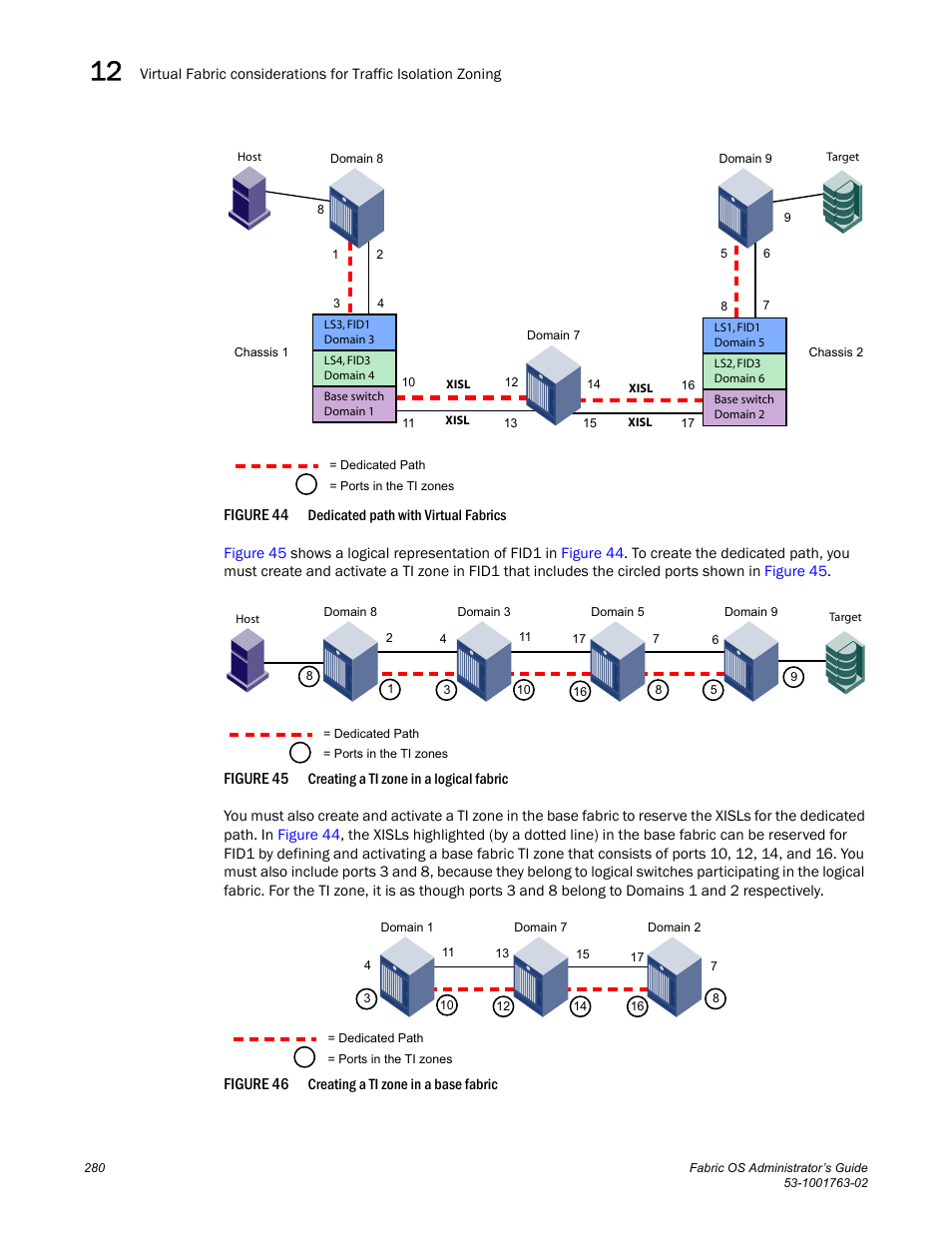 Figure 44, Figure 45, Creating | Figure 46 | Dell POWEREDGE M1000E User Manual | Page 320 / 586