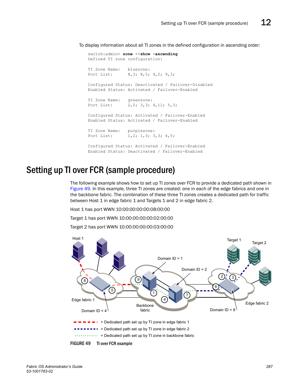 Setting up ti over fcr (sample procedure), Figure 49 | Dell POWEREDGE M1000E User Manual | Page 327 / 586