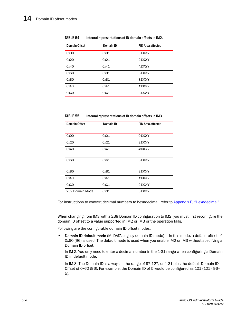 Table 54, Table 55 | Dell POWEREDGE M1000E User Manual | Page 340 / 586