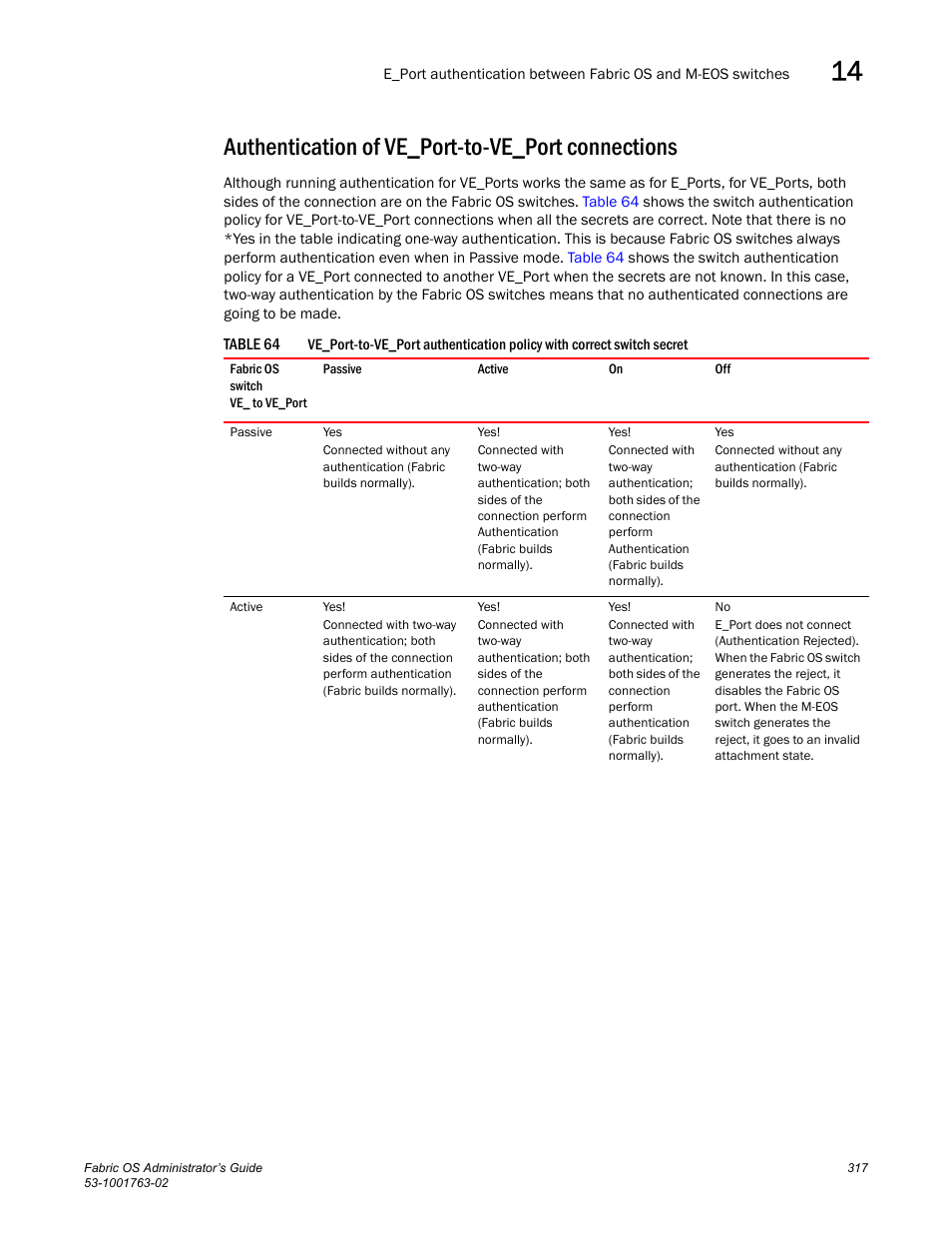 Authentication of ve_port-to-ve_port connections, Table 64 | Dell POWEREDGE M1000E User Manual | Page 357 / 586