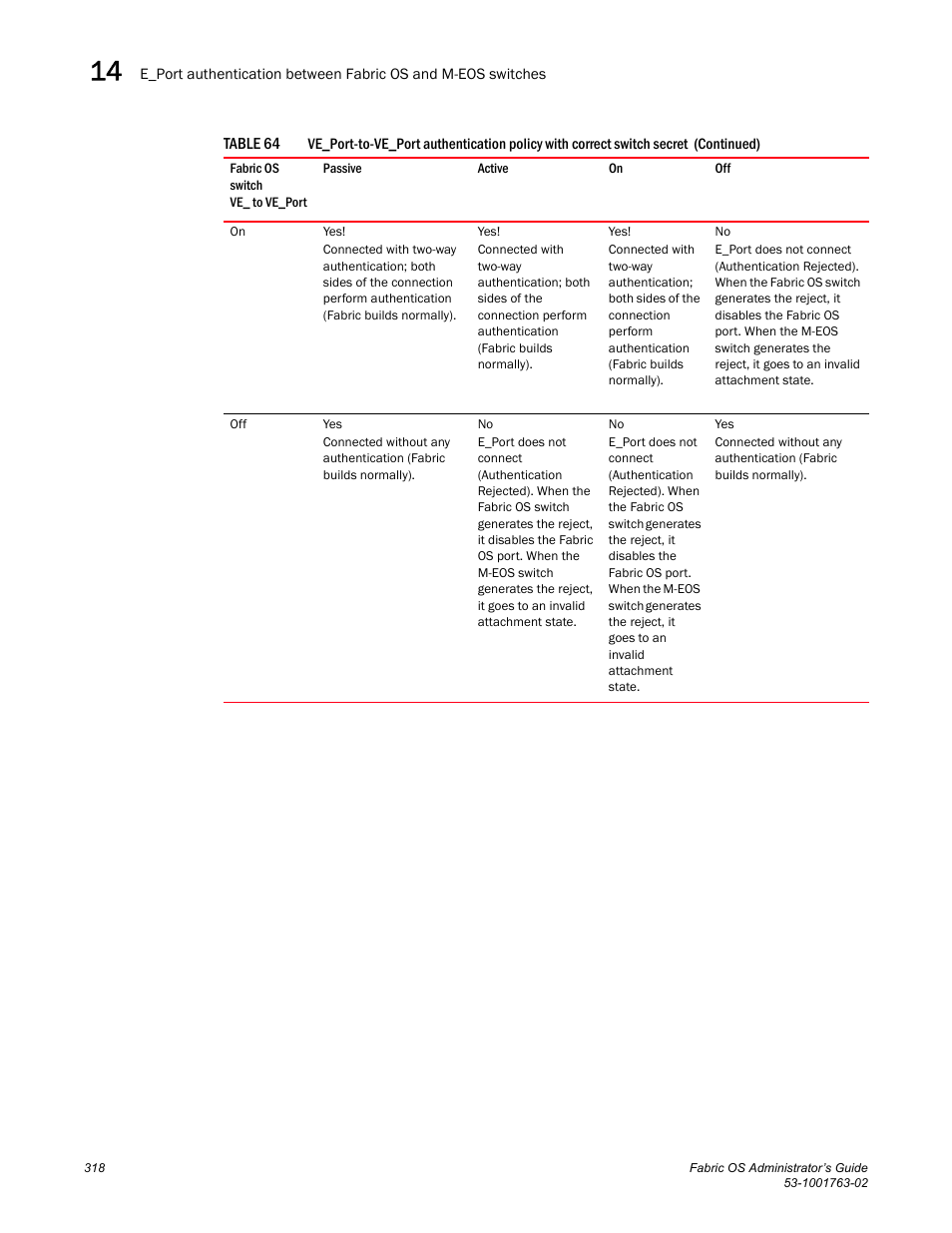 Dell POWEREDGE M1000E User Manual | Page 358 / 586