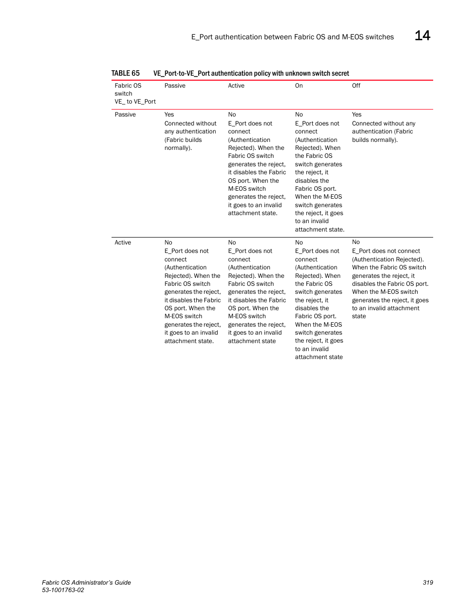 Table 65 | Dell POWEREDGE M1000E User Manual | Page 359 / 586