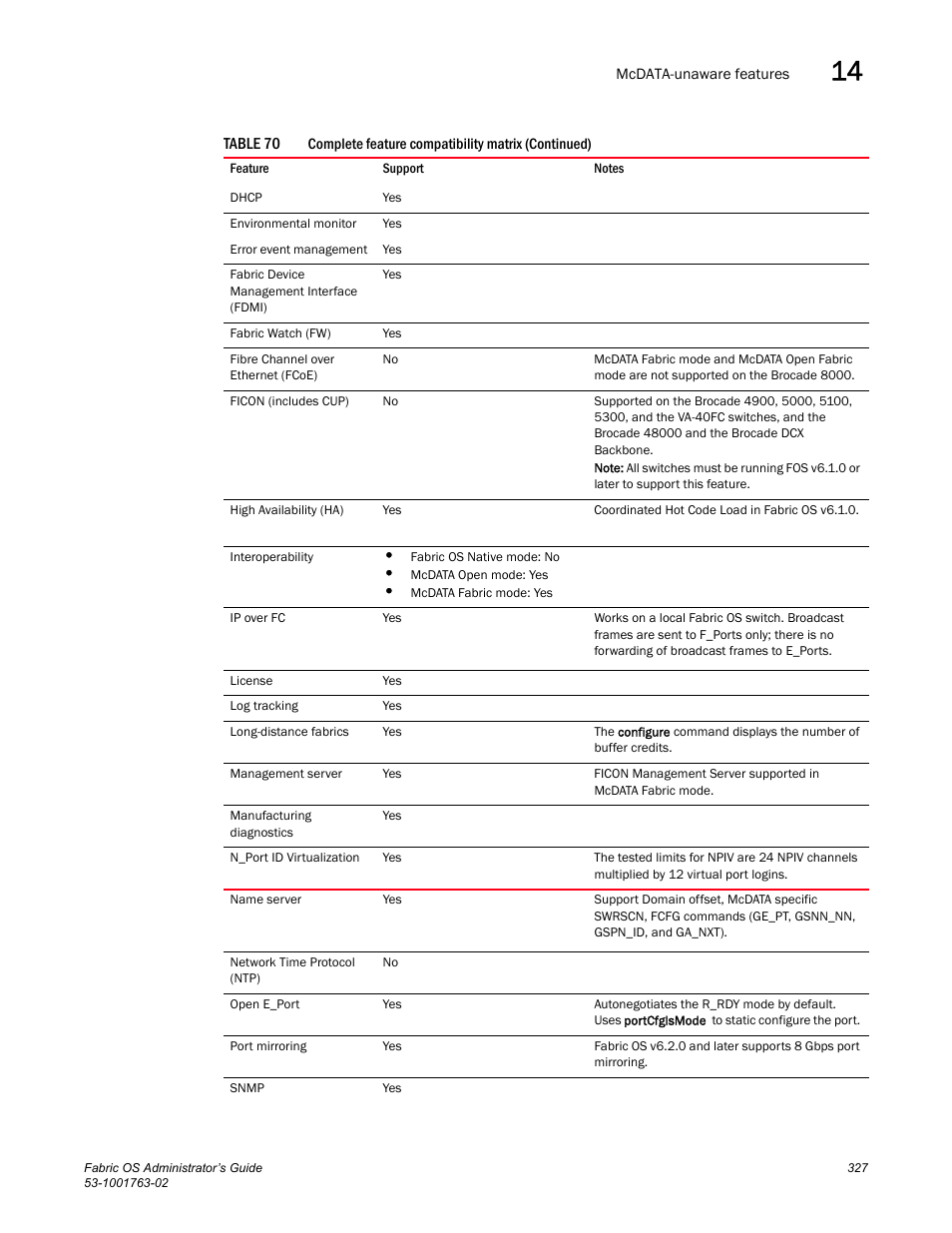 Dell POWEREDGE M1000E User Manual | Page 367 / 586