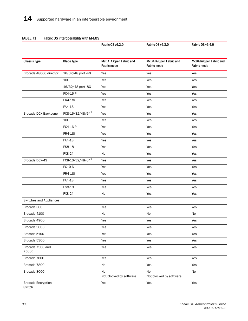 Table 71 | Dell POWEREDGE M1000E User Manual | Page 370 / 586