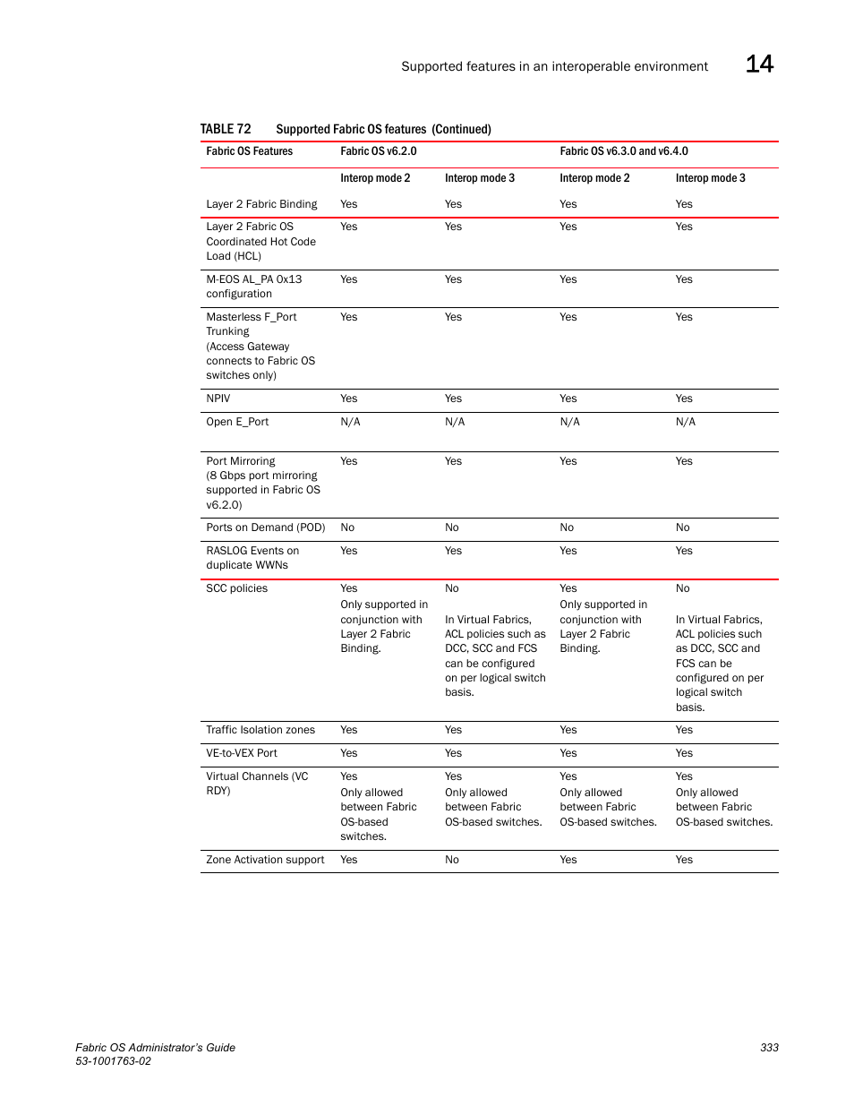 Dell POWEREDGE M1000E User Manual | Page 373 / 586