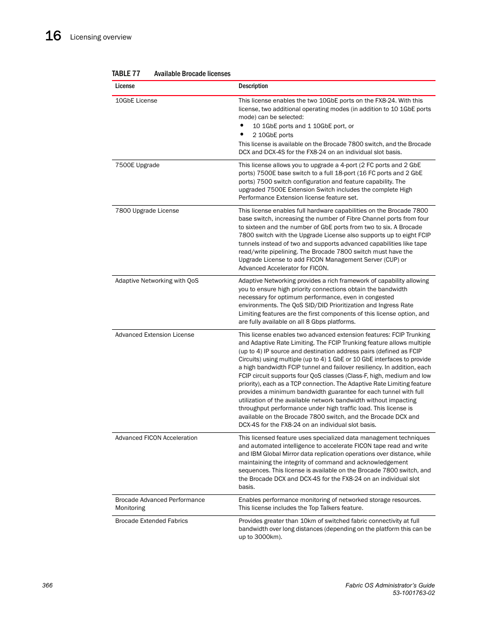 Table 77 | Dell POWEREDGE M1000E User Manual | Page 406 / 586