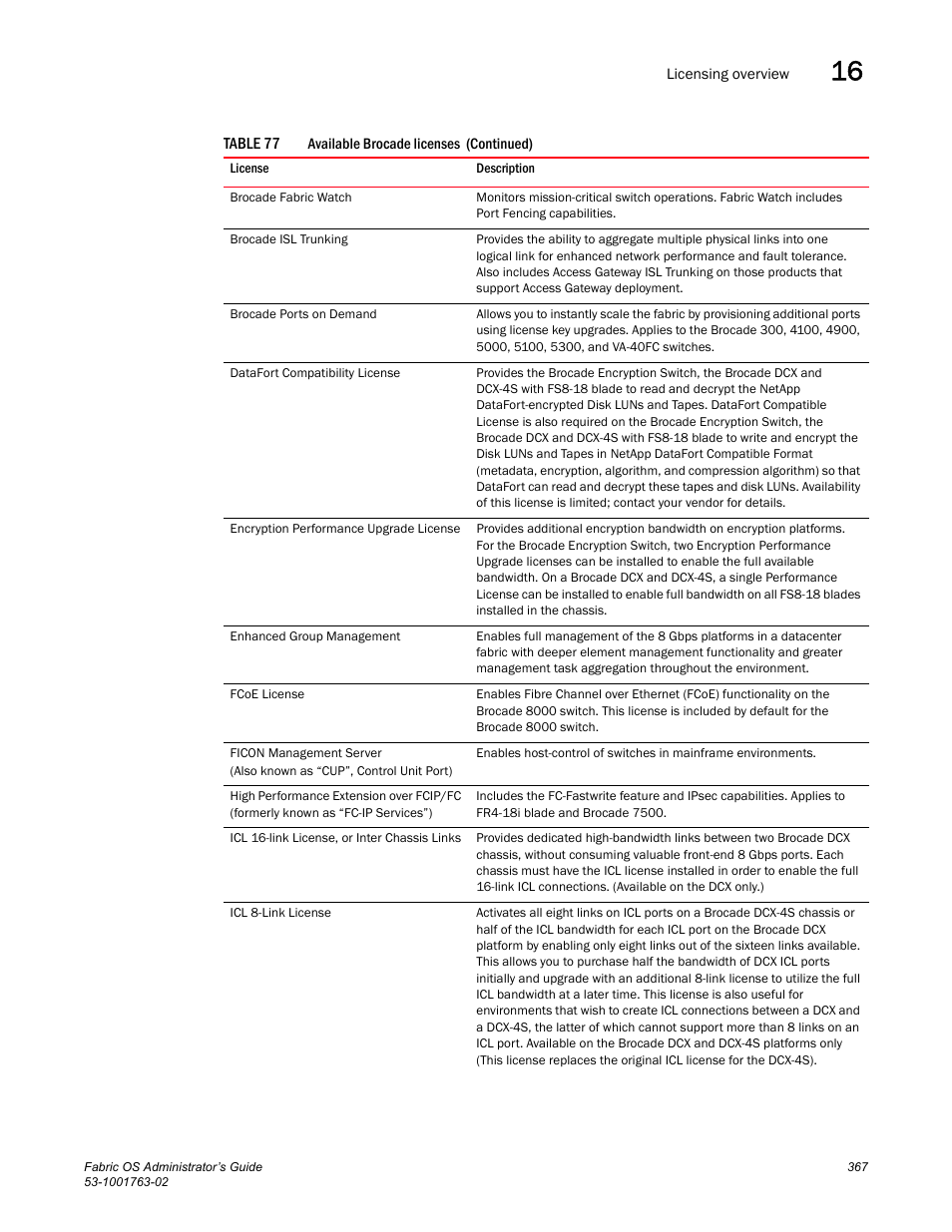 Dell POWEREDGE M1000E User Manual | Page 407 / 586