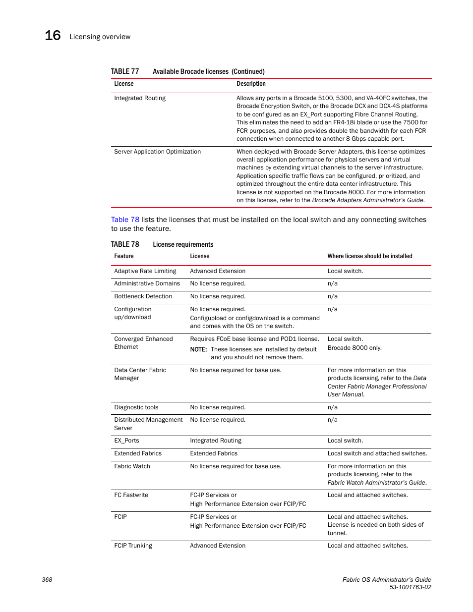 Table 78 | Dell POWEREDGE M1000E User Manual | Page 408 / 586