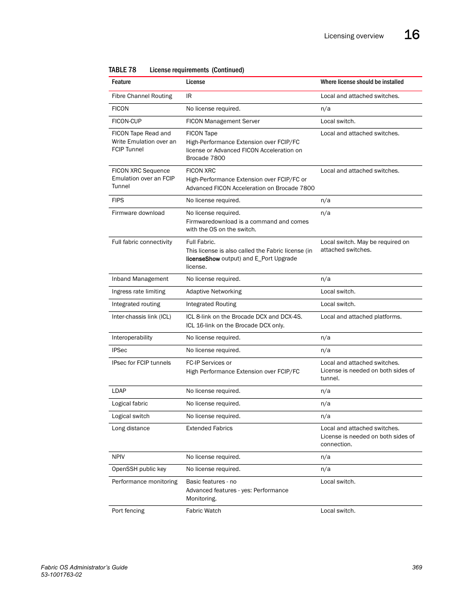 Dell POWEREDGE M1000E User Manual | Page 409 / 586