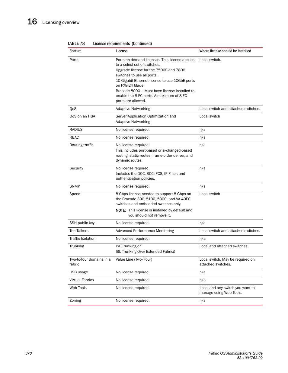 Dell POWEREDGE M1000E User Manual | Page 410 / 586