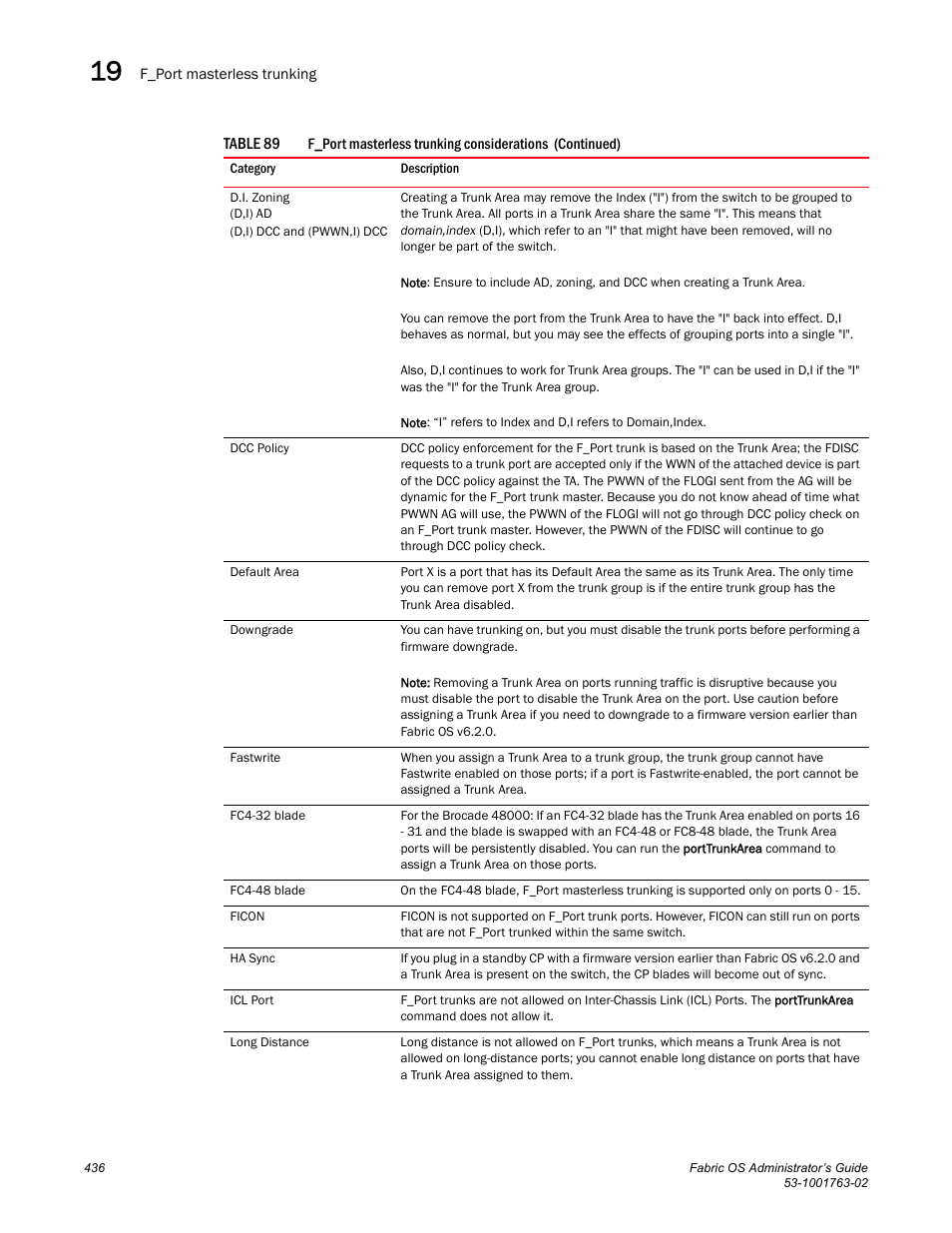 Dell POWEREDGE M1000E User Manual | Page 476 / 586