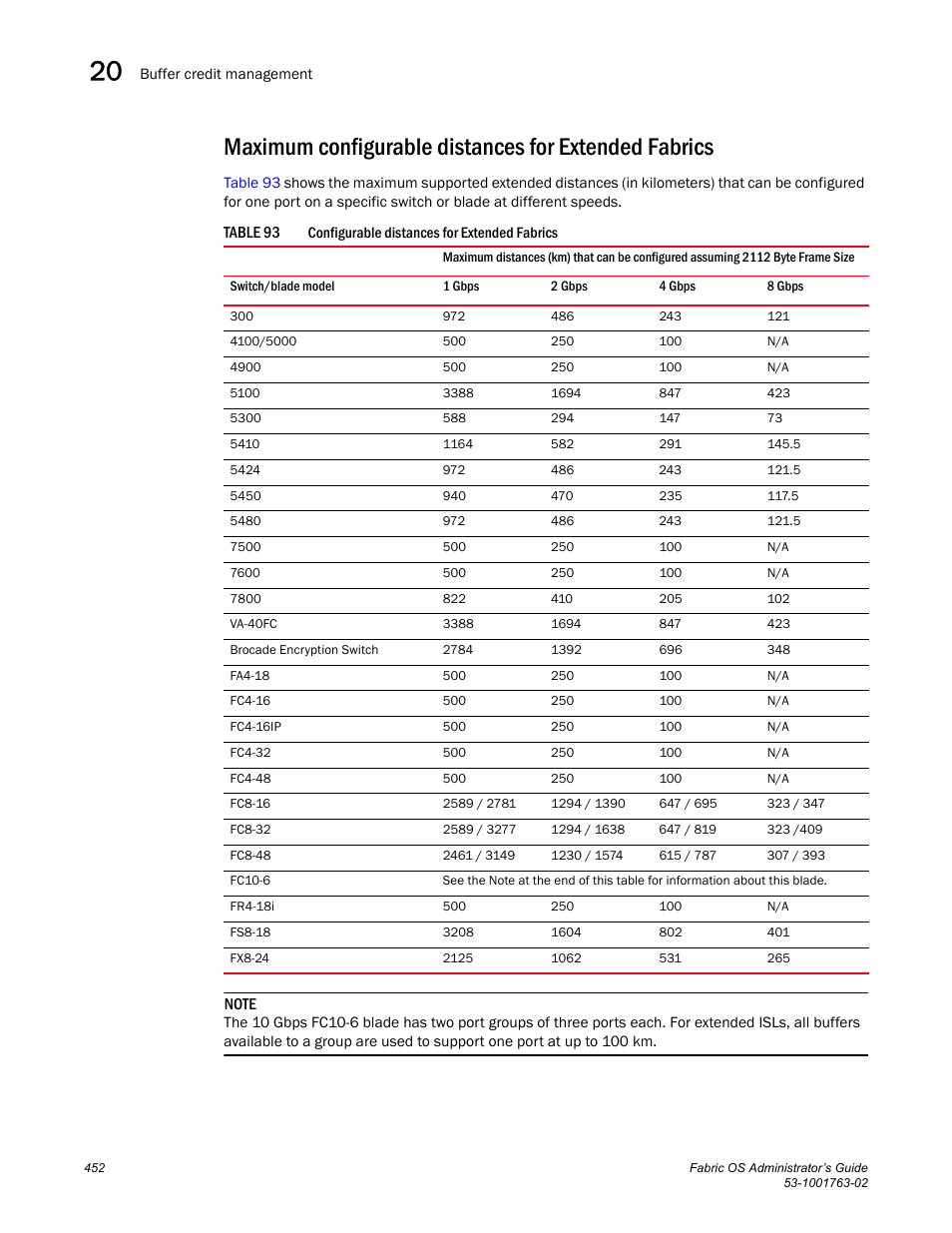 Table 93 | Dell POWEREDGE M1000E User Manual | Page 492 / 586