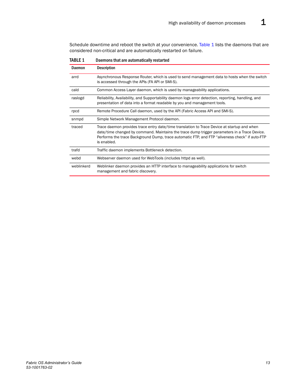 Table 1 | Dell POWEREDGE M1000E User Manual | Page 53 / 586