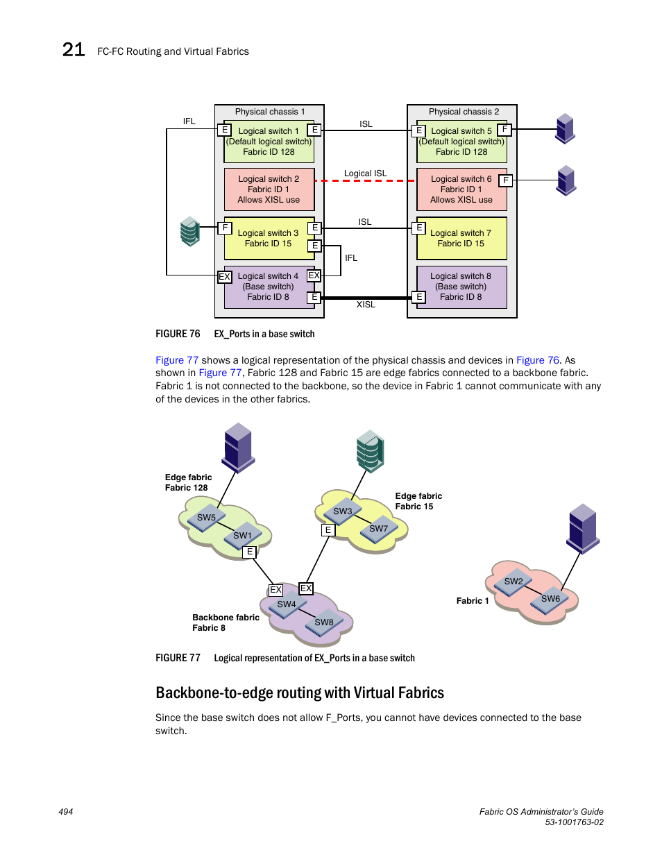 Backbone-to-edge routing with virtual fabrics, Figure 76, Ex_ports in a base | Figure 77, Logical repres, Backbone-to-edge routing, With virtual fabrics | Dell POWEREDGE M1000E User Manual | Page 534 / 586