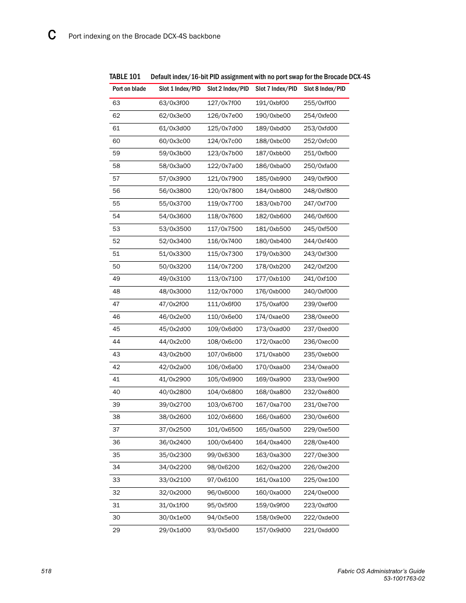 Table 101 | Dell POWEREDGE M1000E User Manual | Page 558 / 586