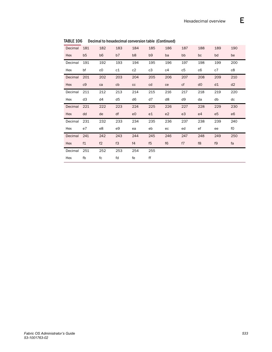 Dell POWEREDGE M1000E User Manual | Page 573 / 586