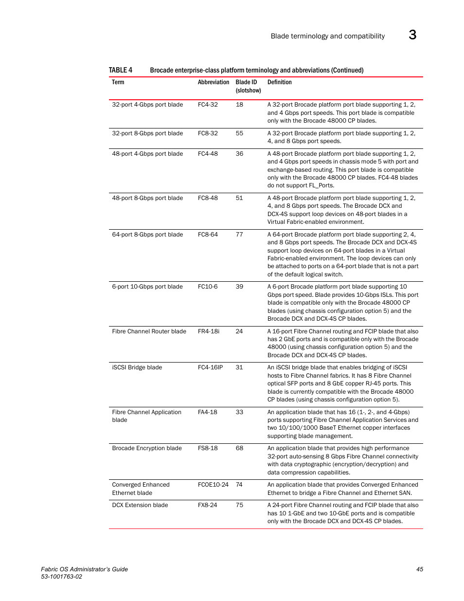Dell POWEREDGE M1000E User Manual | Page 85 / 586