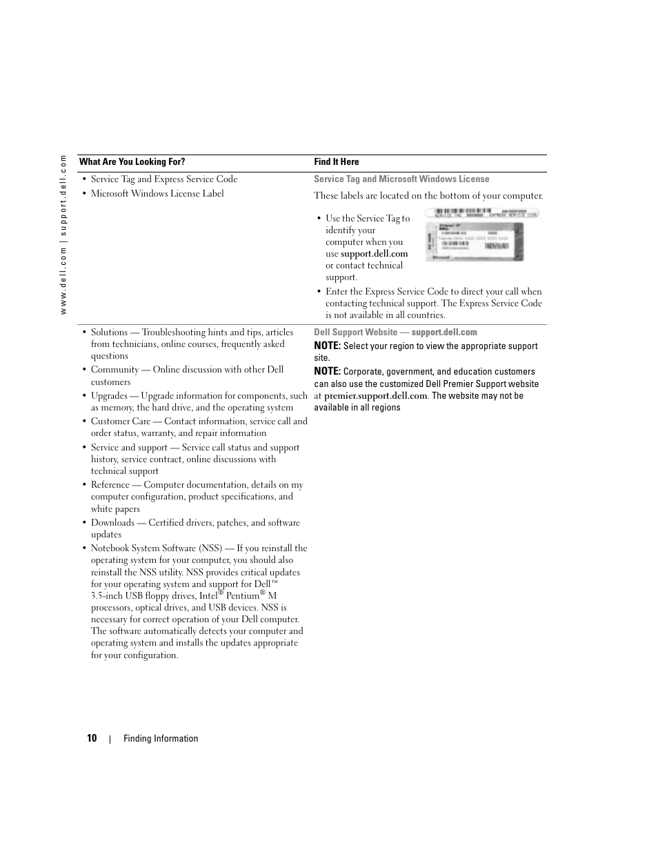 Dell Inspiron 9300 User Manual | Page 10 / 132