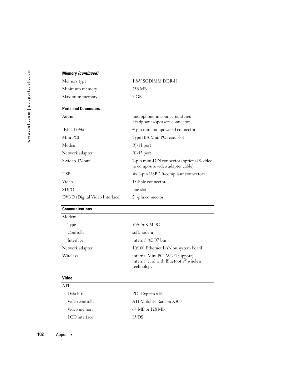 Dell Inspiron 9300 User Manual | Page 102 / 132