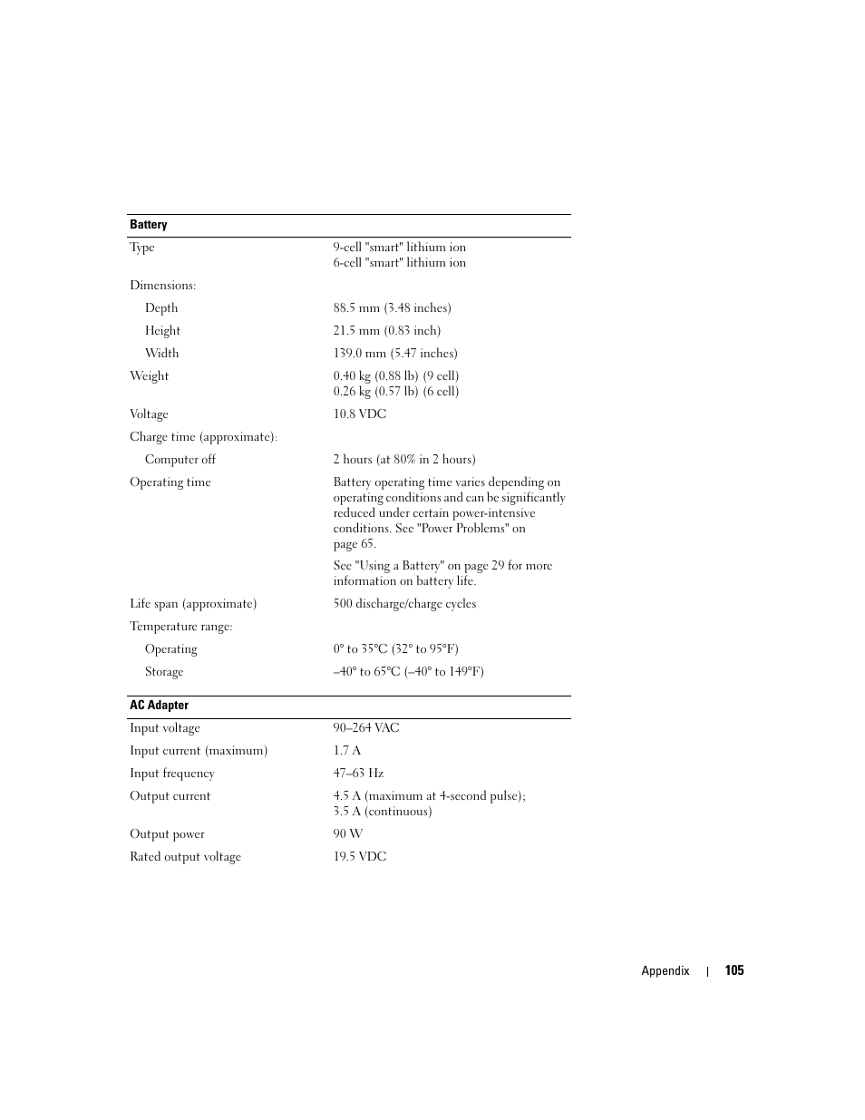 Dell Inspiron 9300 User Manual | Page 105 / 132