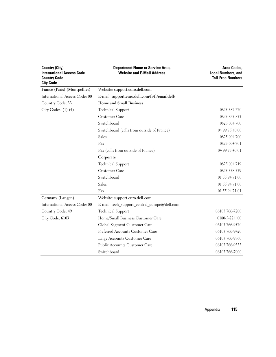 Dell Inspiron 9300 User Manual | Page 115 / 132