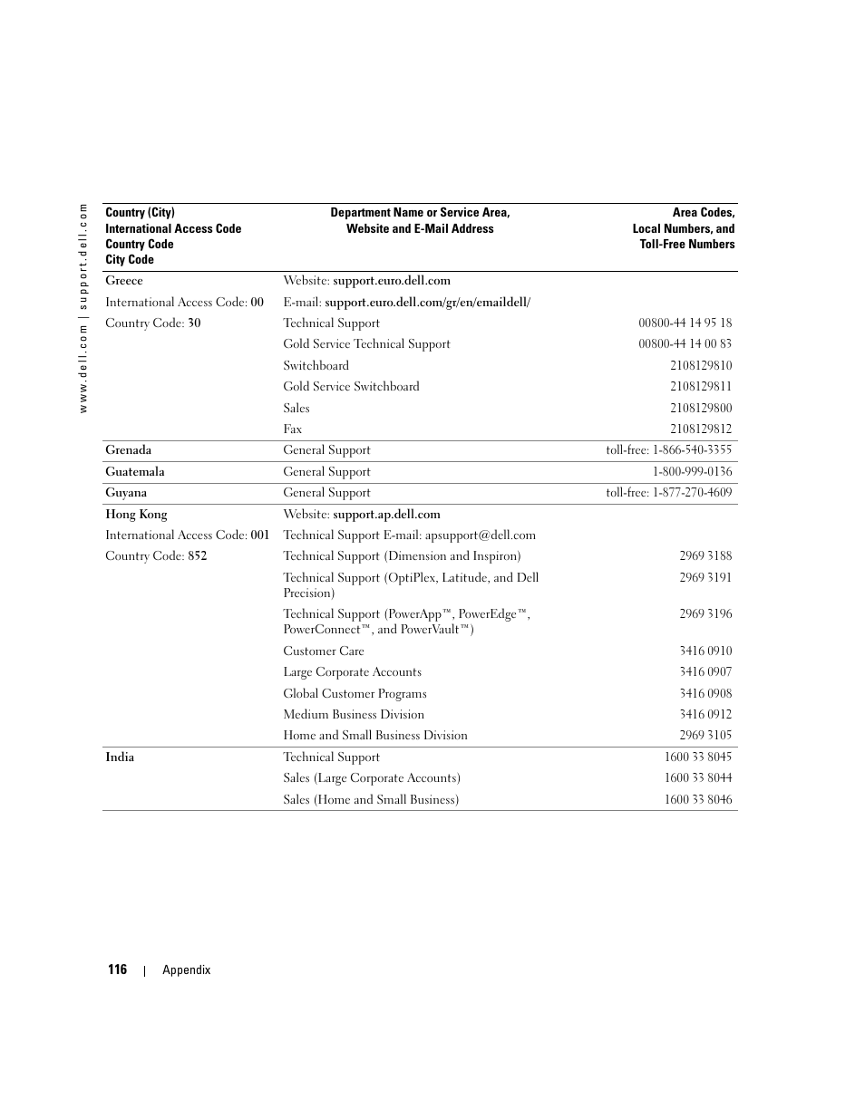 Dell Inspiron 9300 User Manual | Page 116 / 132