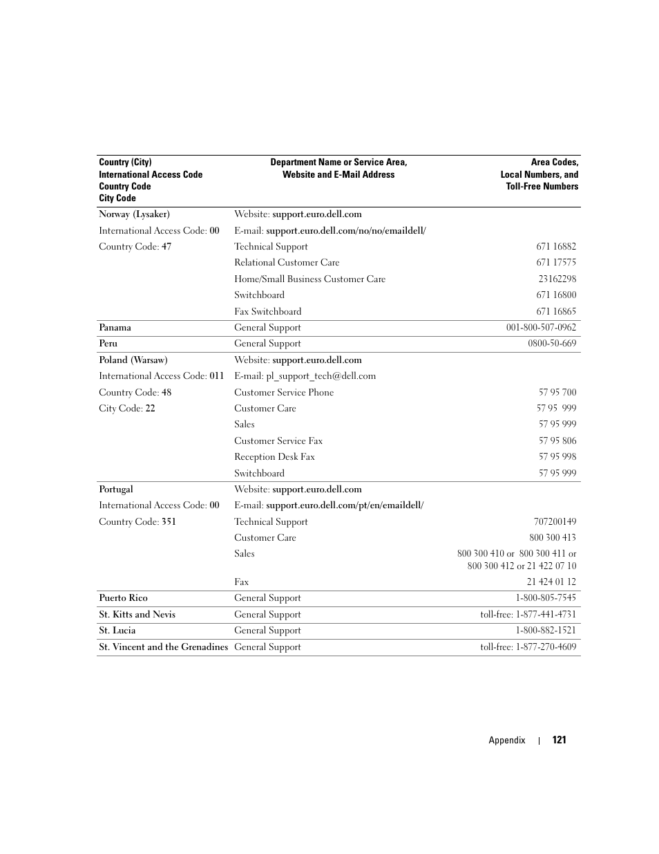 Dell Inspiron 9300 User Manual | Page 121 / 132