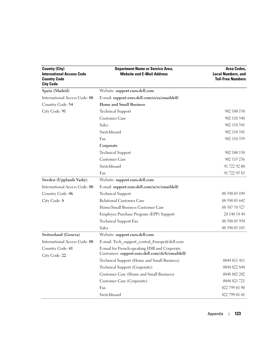 Dell Inspiron 9300 User Manual | Page 123 / 132