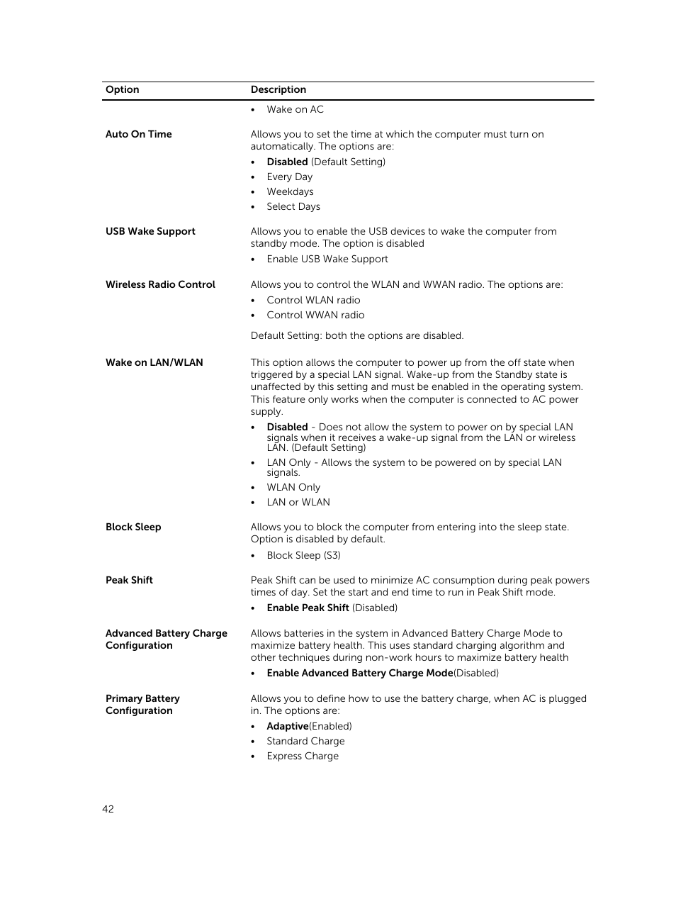 Dell Latitude E7450/7450 (Late 2014) User Manual | Page 42 / 57