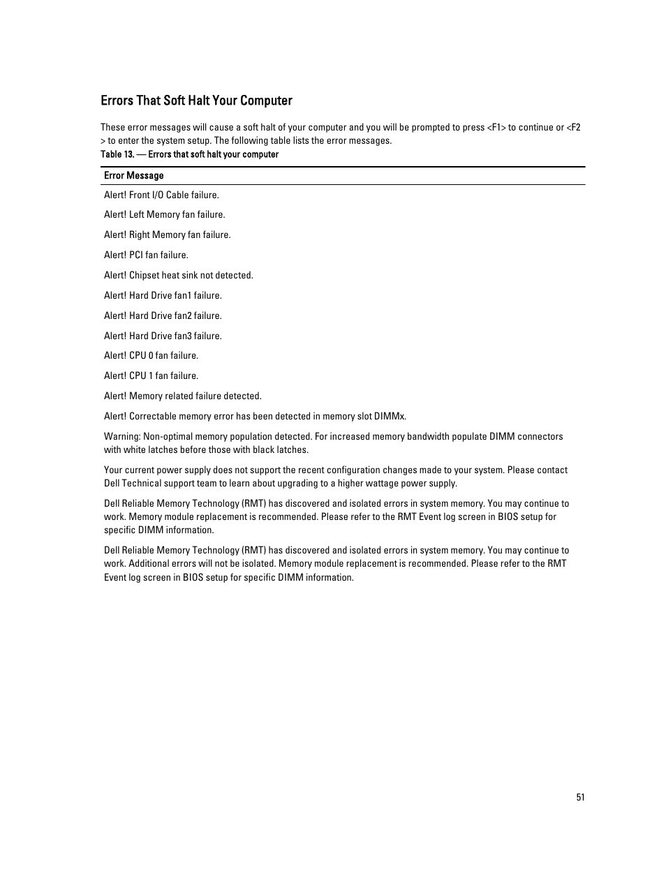 Errors that soft halt your computer | Dell Precision T3600 (Mid 2012) User Manual | Page 51 / 59