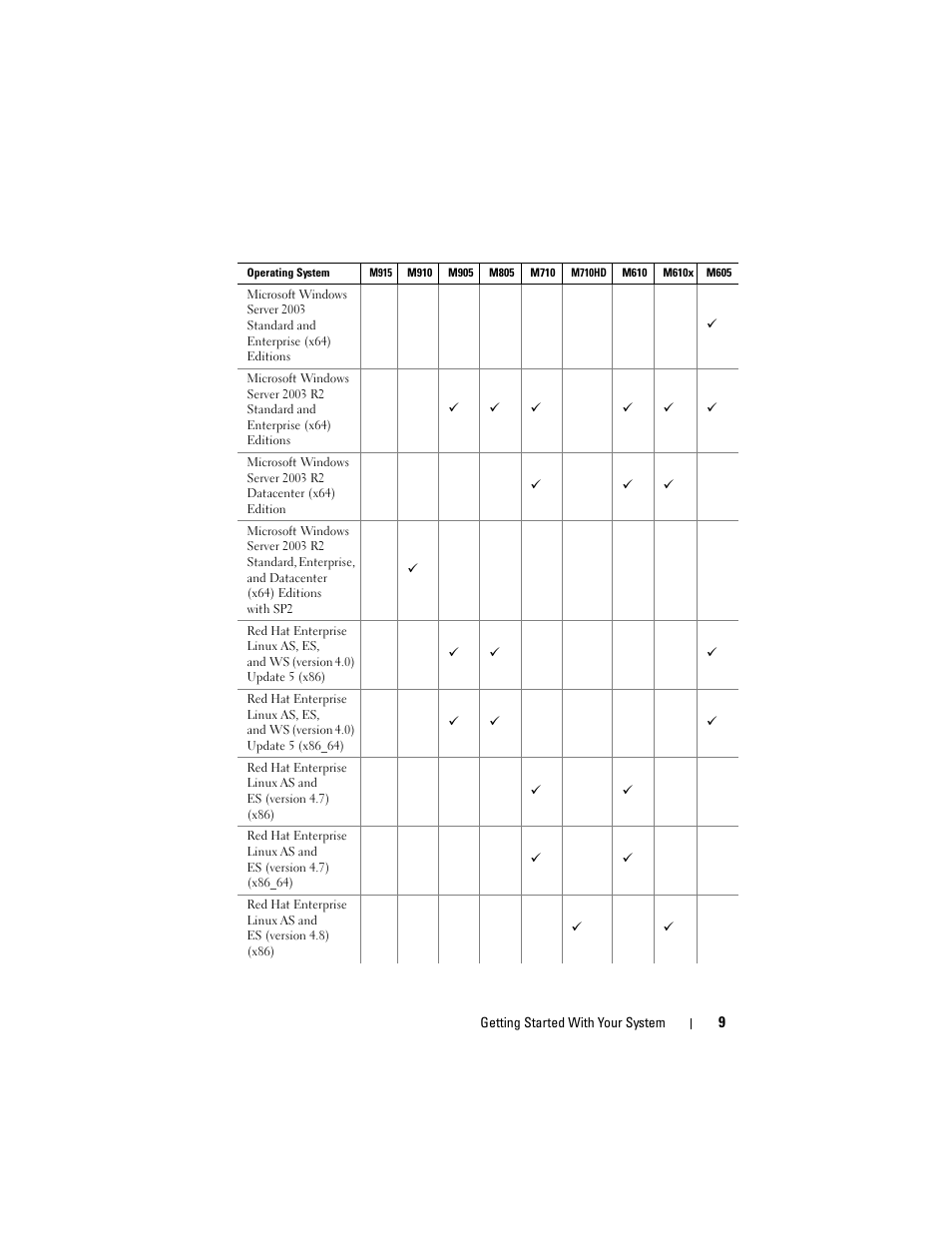 Dell PowerEdge M600 User Manual | Page 11 / 92