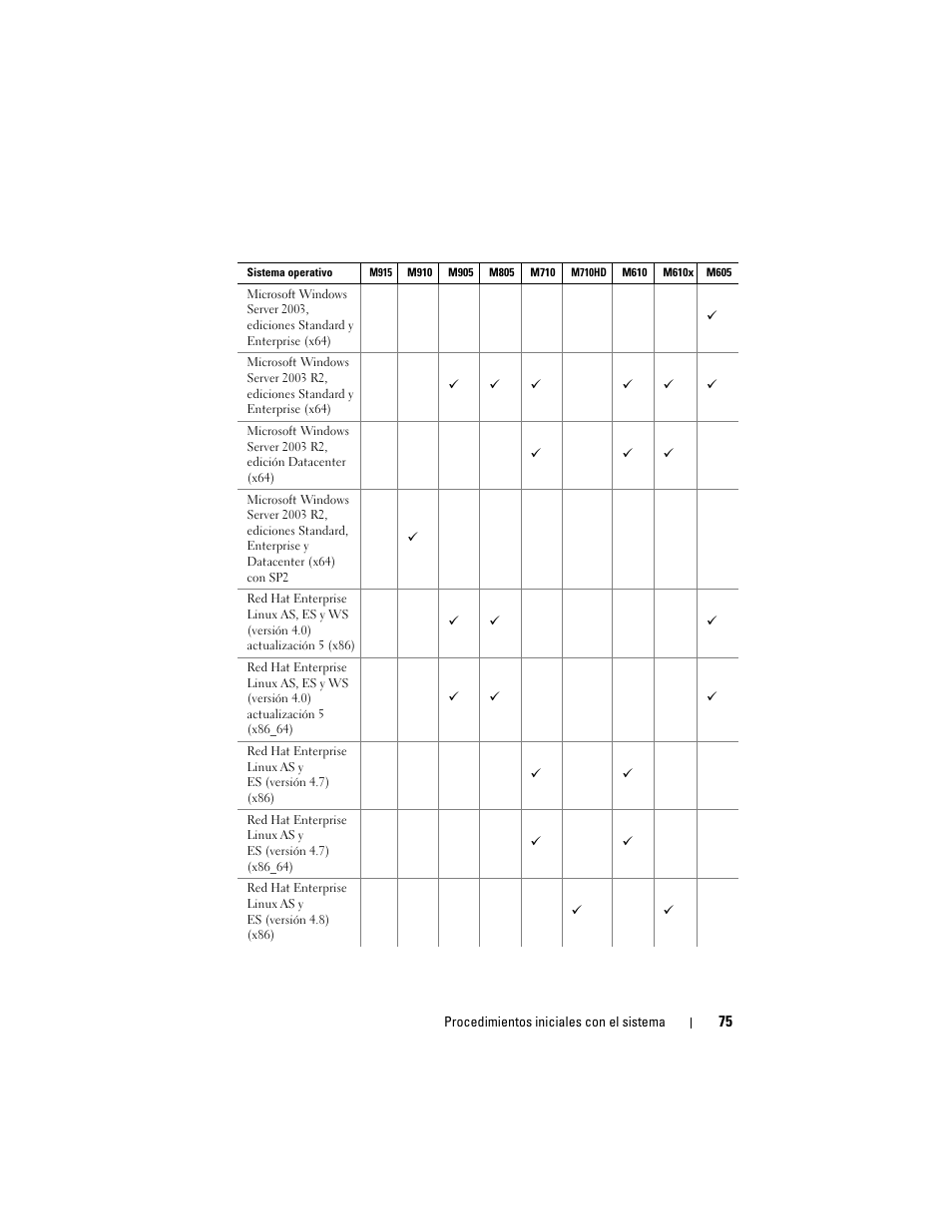 Dell PowerEdge M600 User Manual | Page 77 / 92