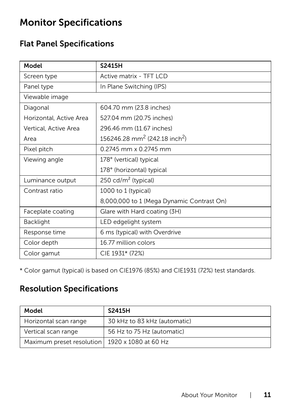 Monitor specifications, Flat panel specifications, Resolution specifications | Dell S2415H Monitor User Manual | Page 11 / 50
