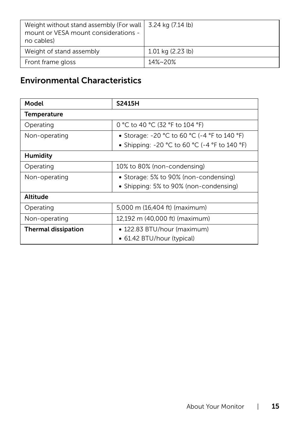 Environmental characteristics | Dell S2415H Monitor User Manual | Page 15 / 50