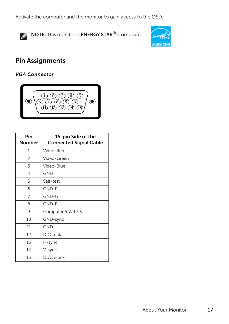 Pin assignments | Dell S2415H Monitor User Manual | Page 17 / 50