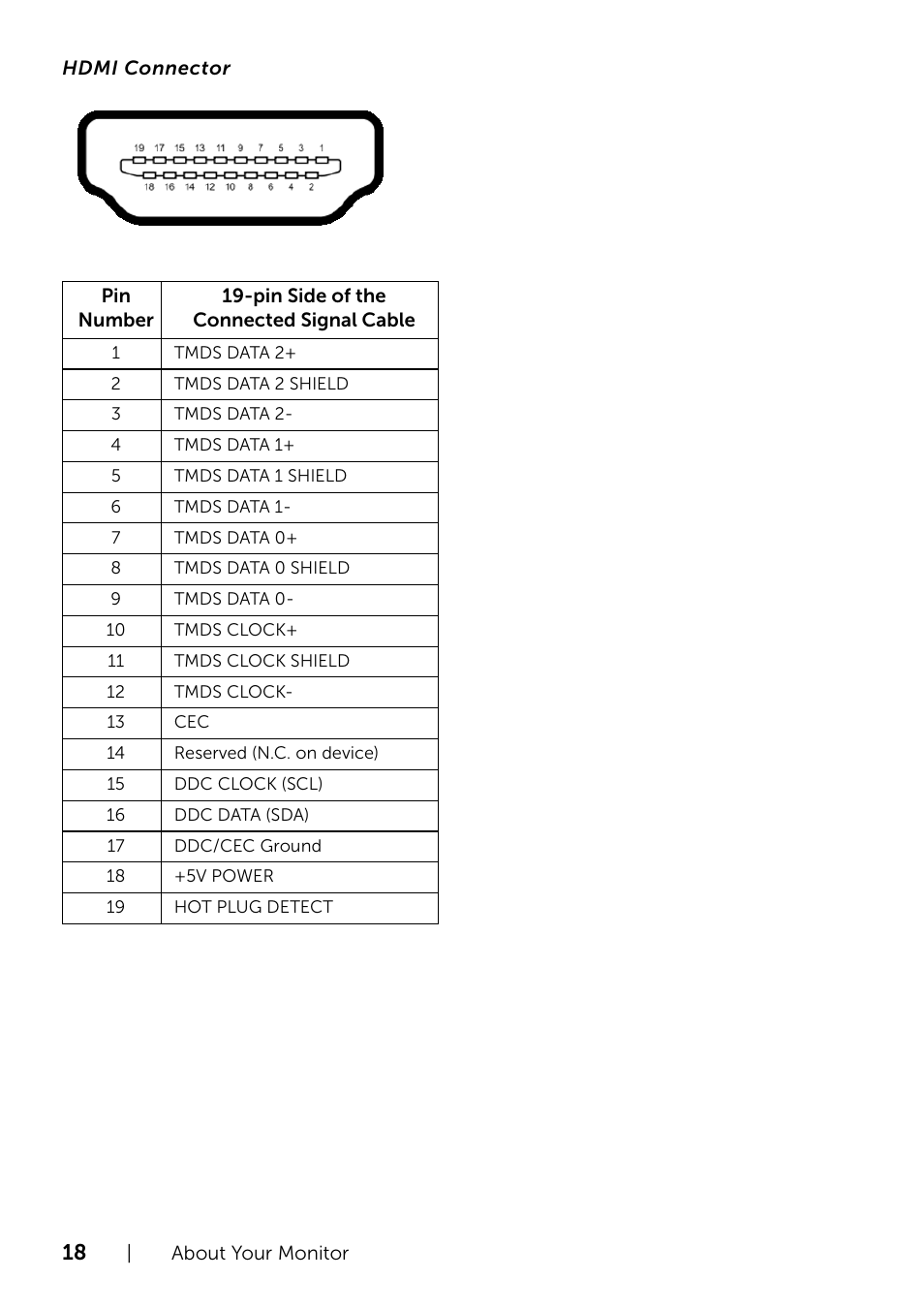 Dell S2415H Monitor User Manual | Page 18 / 50