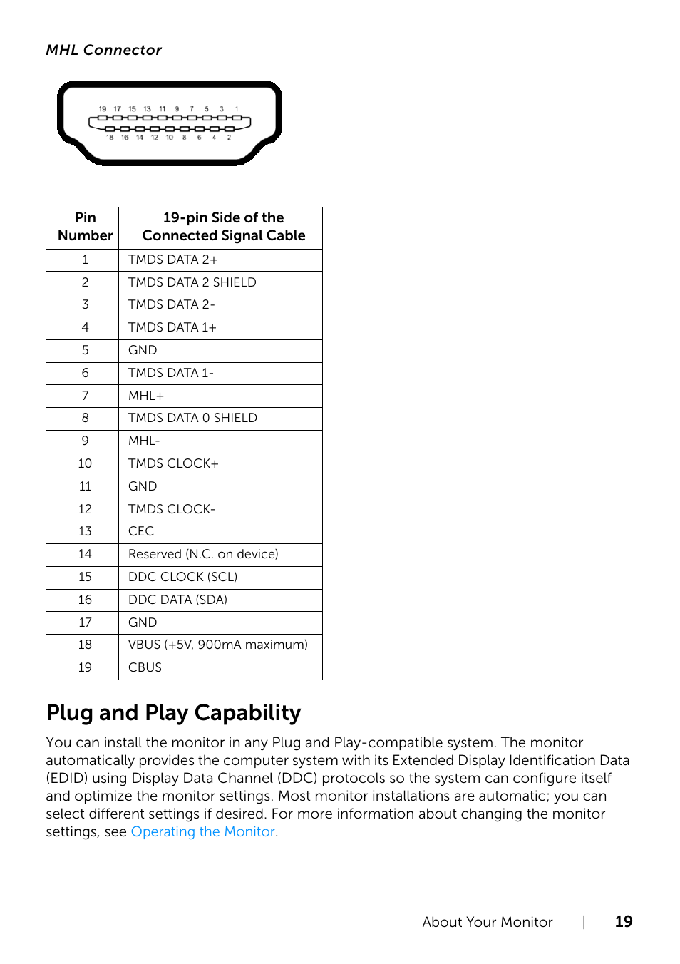 Plug and play capability | Dell S2415H Monitor User Manual | Page 19 / 50