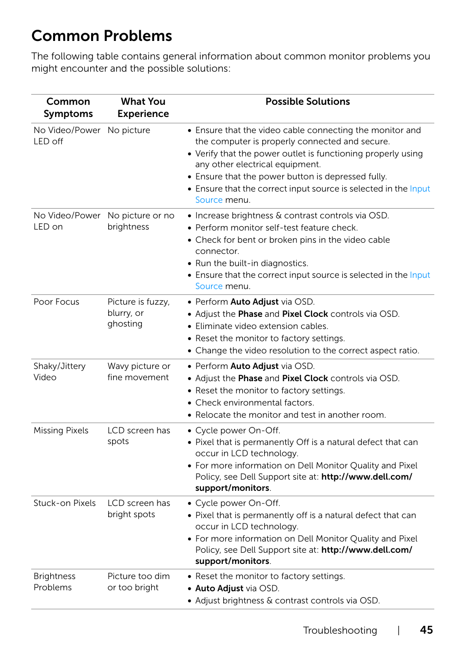 Common problems | Dell S2415H Monitor User Manual | Page 45 / 50