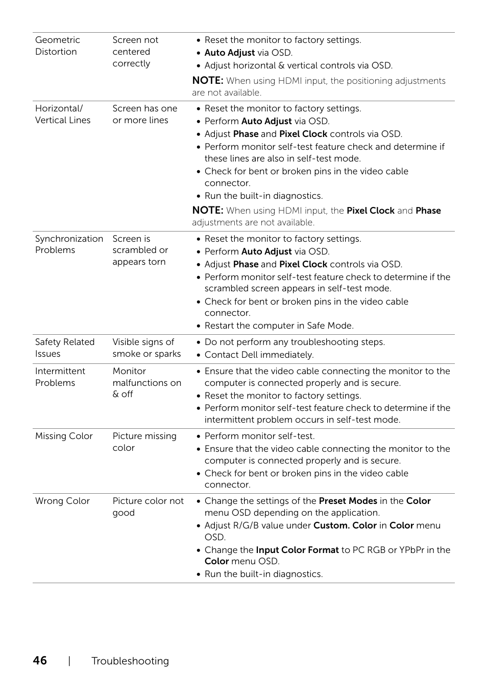 Dell S2415H Monitor User Manual | Page 46 / 50